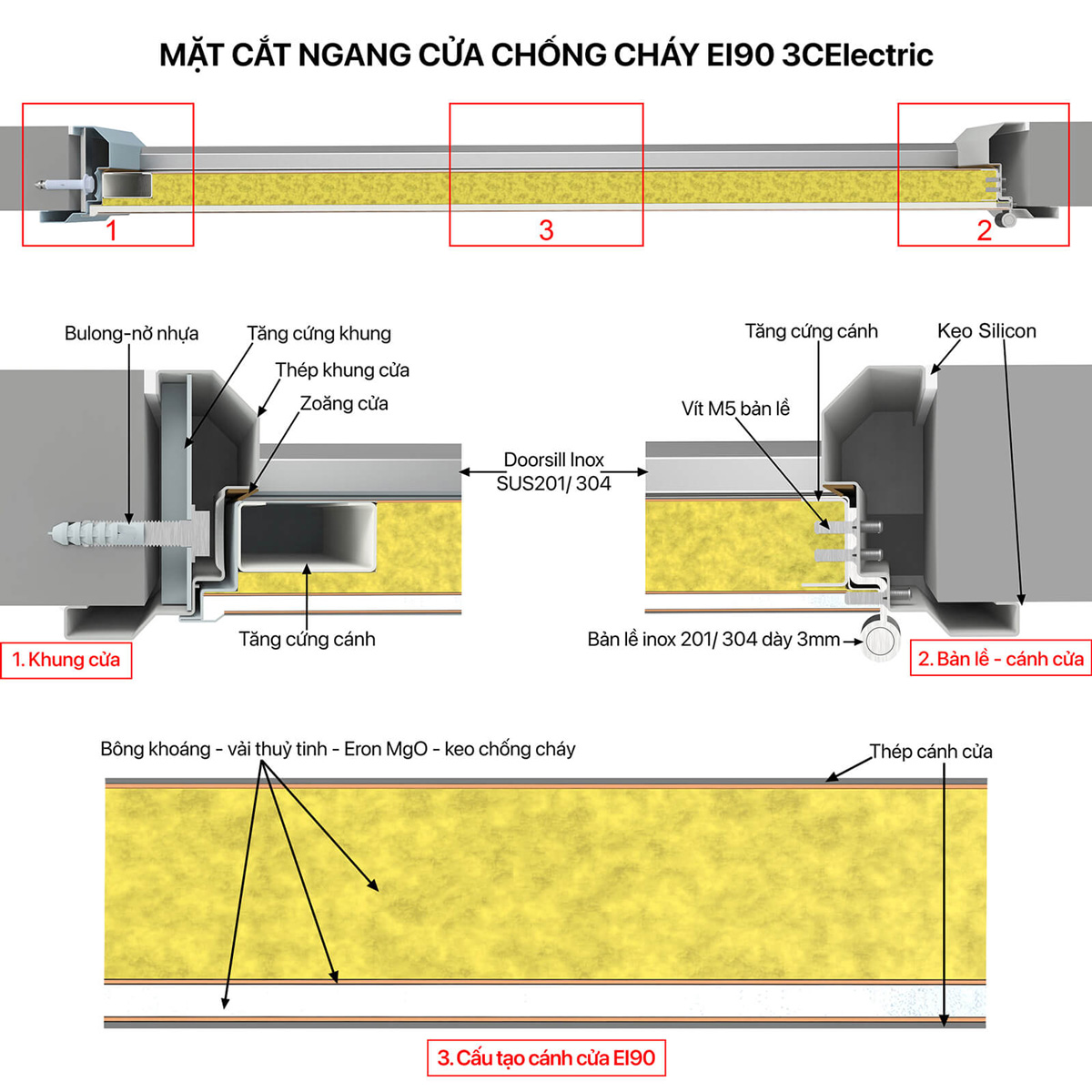Mặt cắt cửa chống cháy 90 phút 1 cánh